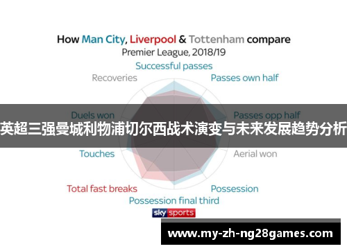 英超三强曼城利物浦切尔西战术演变与未来发展趋势分析 英超三强曼城利物浦切尔西战术演变与未来发展趋势分析