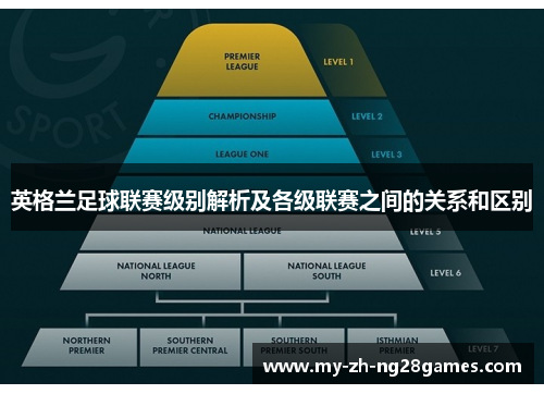 英格兰足球联赛级别解析及各级联赛之间的关系和区别 英格兰足球联赛级别解析及各级联赛之间的关系和区别