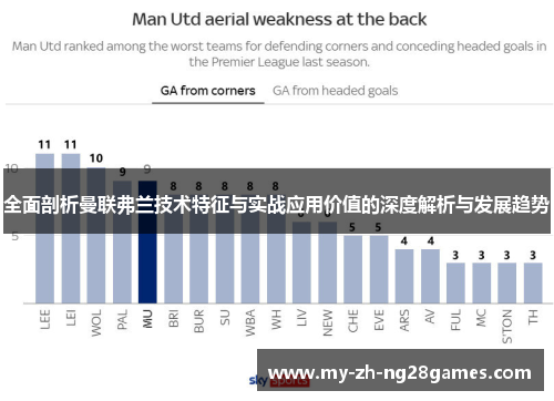 全面剖析曼联弗兰技术特征与实战应用价值的深度解析与发展趋势 全面剖析曼联弗兰技术特征与实战应用价值的深度解析与发展趋势