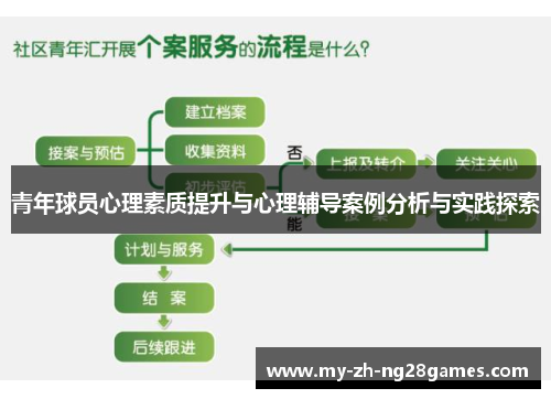 青年球员心理素质提升与心理辅导案例分析与实践探索