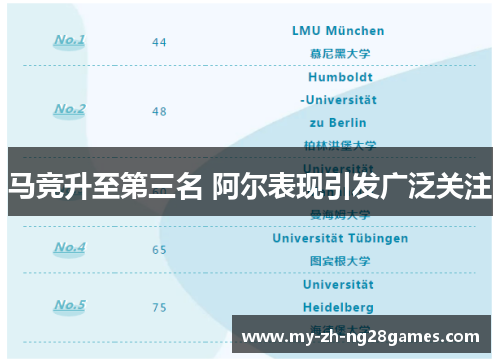 马竞升至第三名 阿尔表现引发广泛关注 马竞升至第三名 阿尔表现引发广泛关注