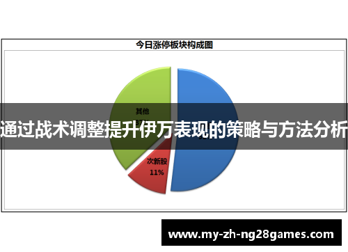 通过战术调整提升伊万表现的策略与方法分析 通过战术调整提升伊万表现的策略与方法分析