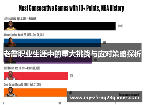 老詹职业生涯中的重大挑战与应对策略探析
