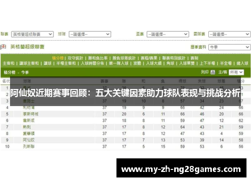 阿仙奴近期赛事回顾：五大关键因素助力球队表现与挑战分析