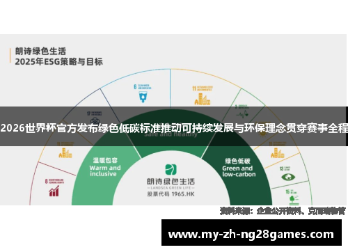 2026世界杯官方发布绿色低碳标准推动可持续发展与环保理念贯穿赛事全程